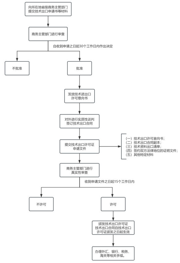 技术出口图片2.png