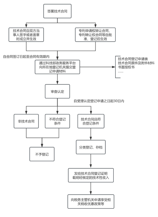 技术出口图片3.png