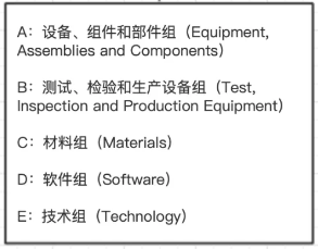 ECCN第二位.png