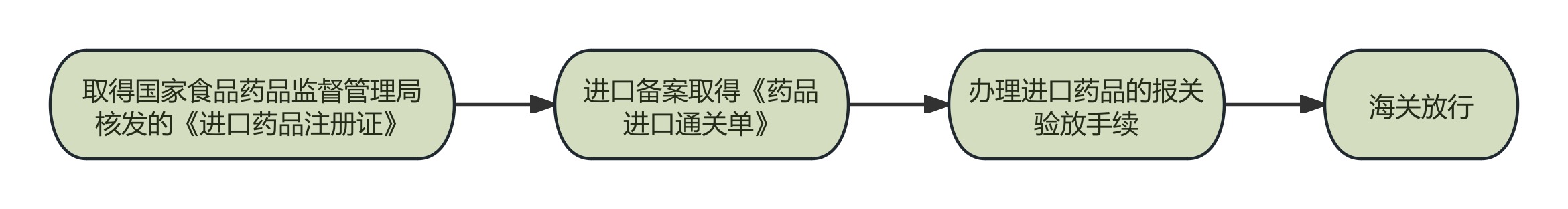 药品进口流程图.jpg